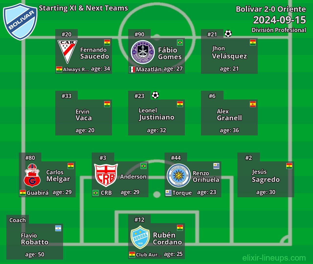Bolívar Starting XI & Next Teams 2024-09-15