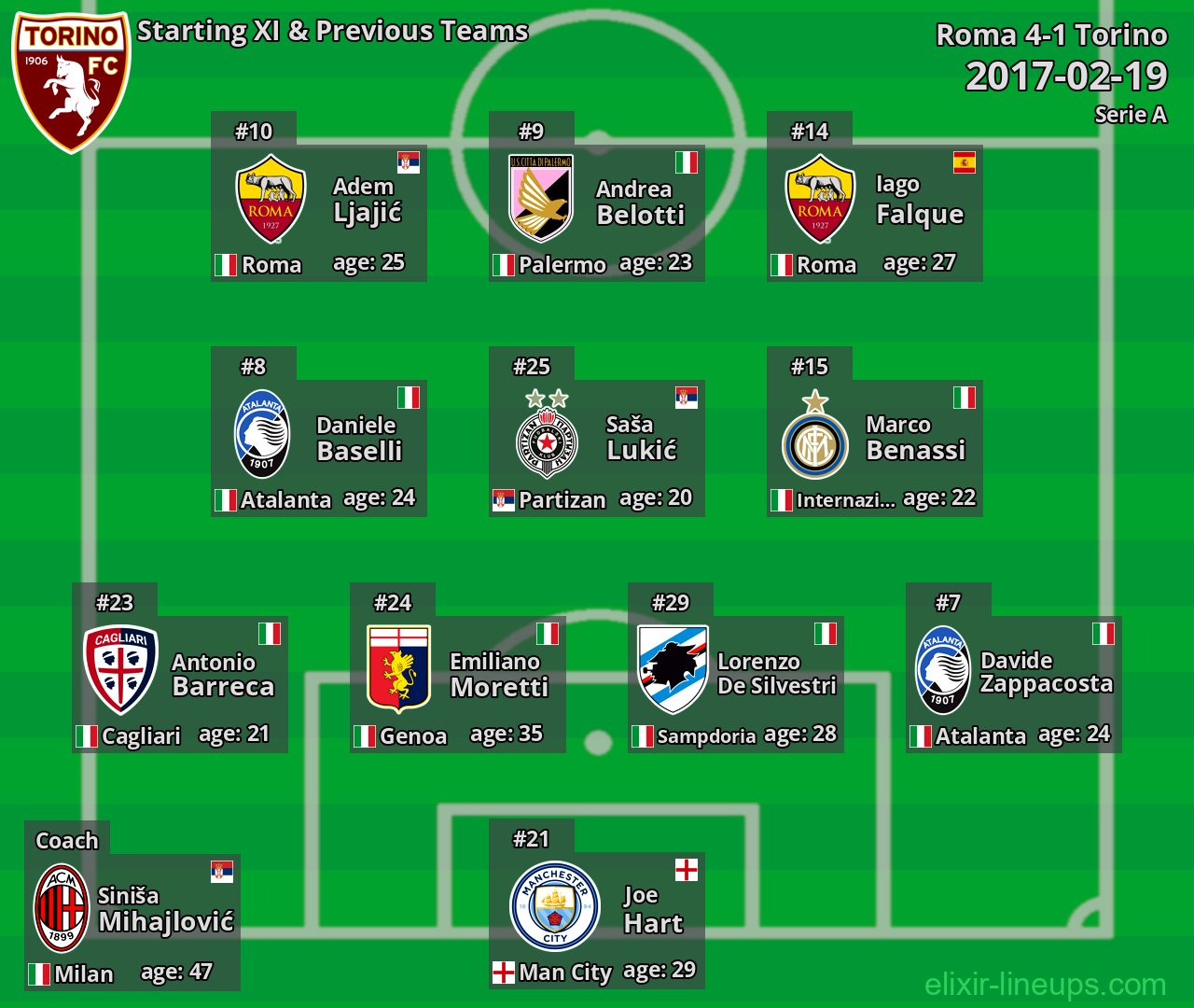 Torino Starting XI & Previous Teams 2017-02-19