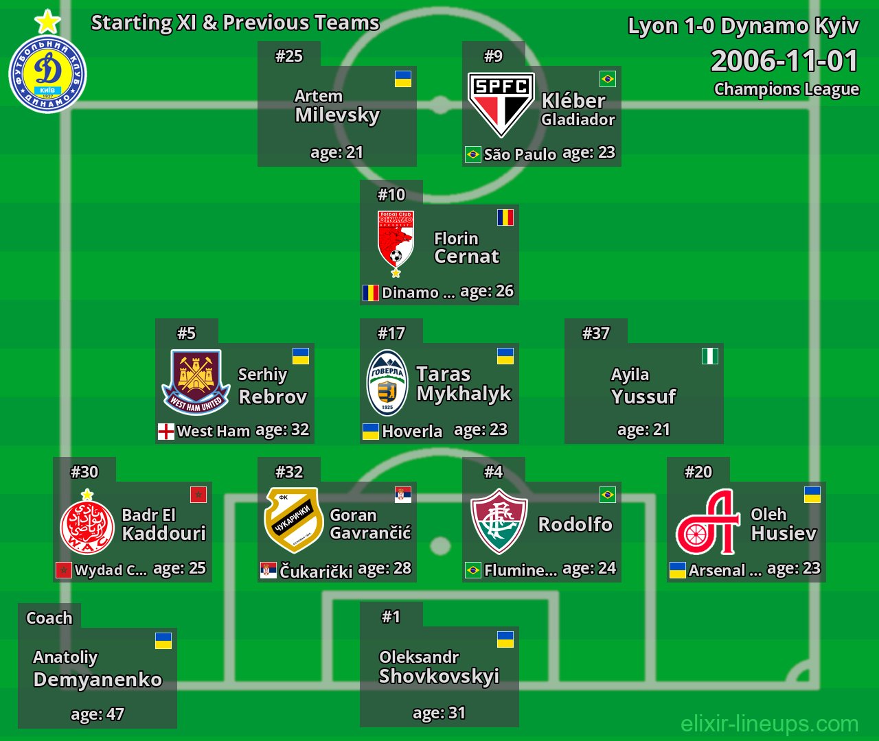 Dynamo Kyiv Starting XI & Previous Teams 2006-11-01