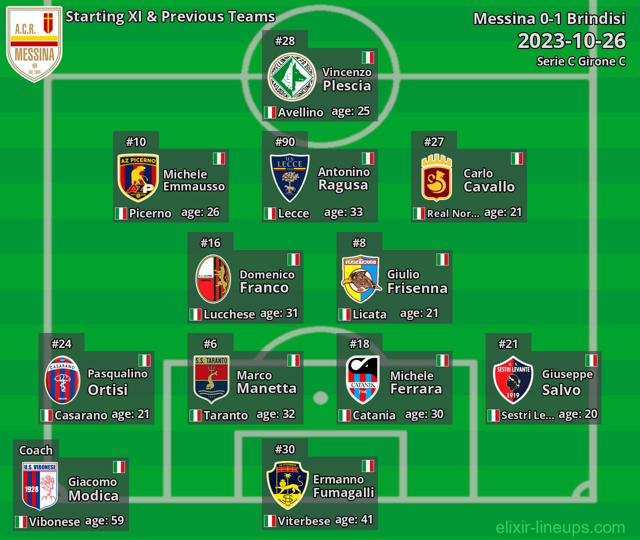 Messina Starting XI & Previous Teams 2023-10-26