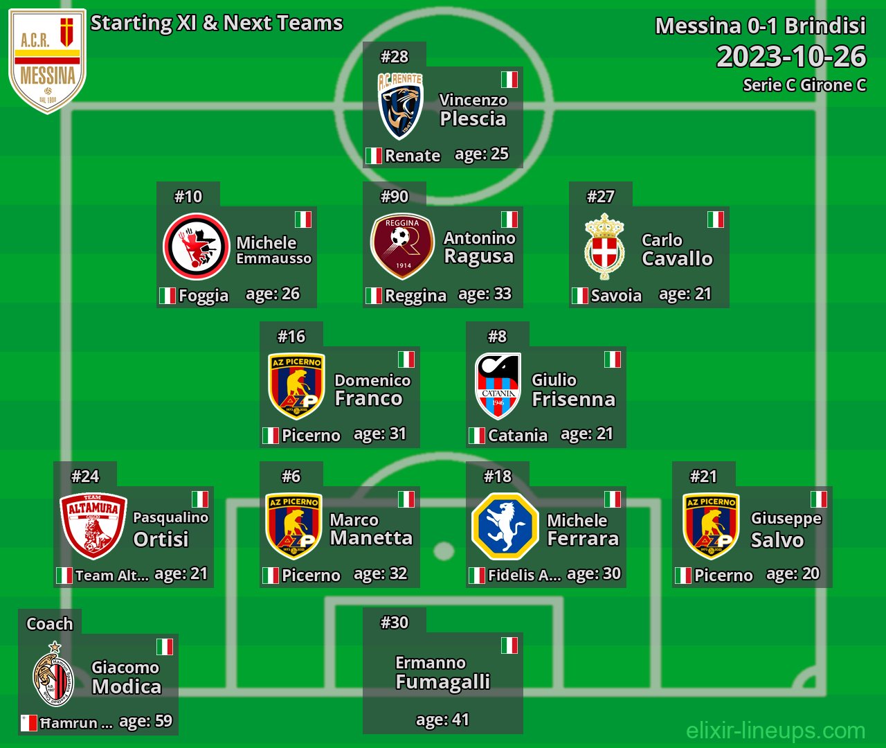 Messina Starting XI & Next Teams 2023-10-26