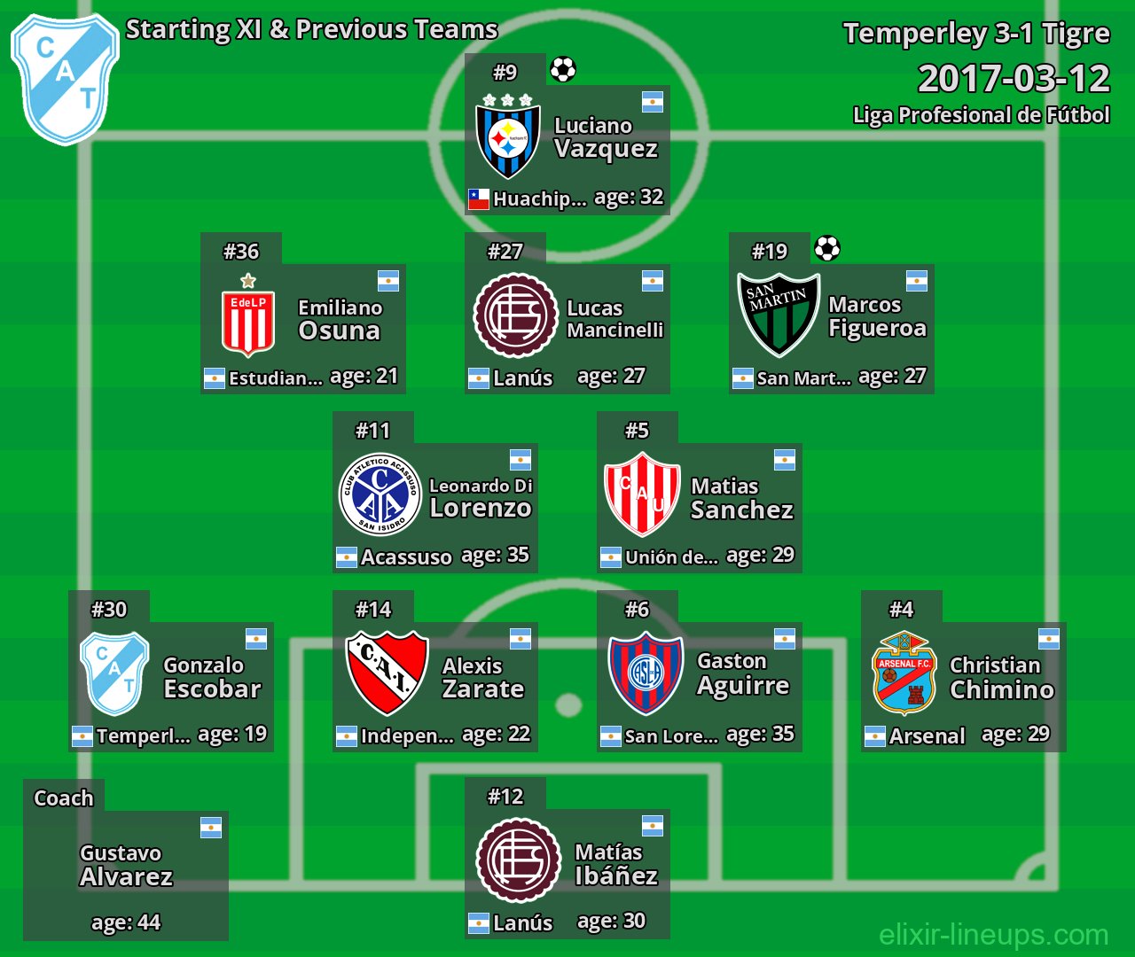 Temperley Starting XI & Previous Teams 2017-03-12