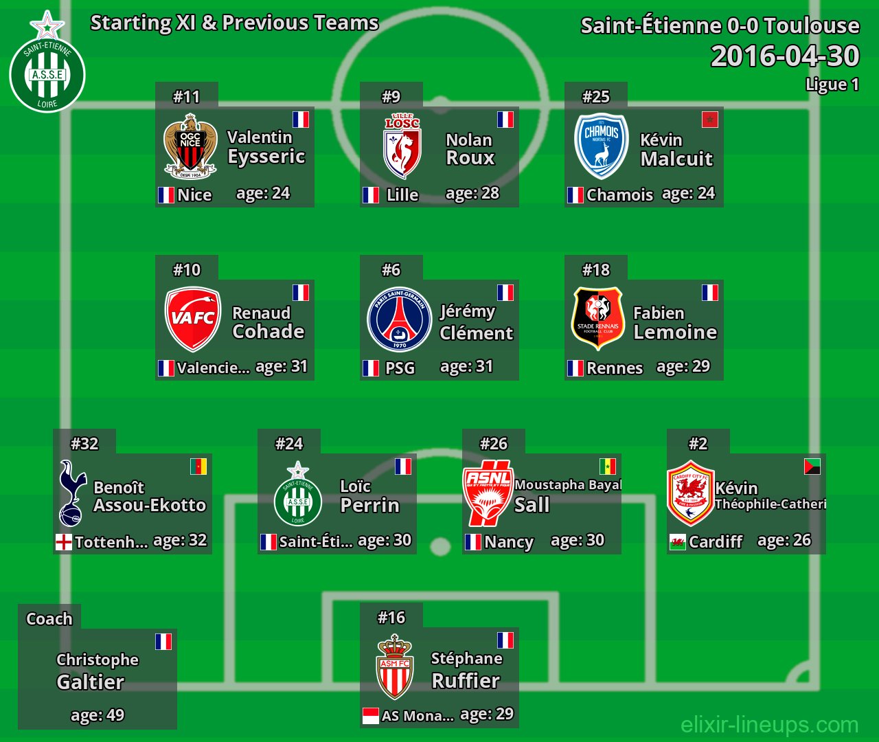 Saint-Étienne Starting XI & Previous Teams 2016-04-30