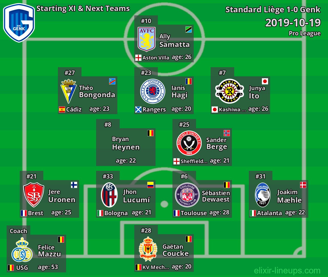 Genk Starting XI & Next Teams 2019-10-19