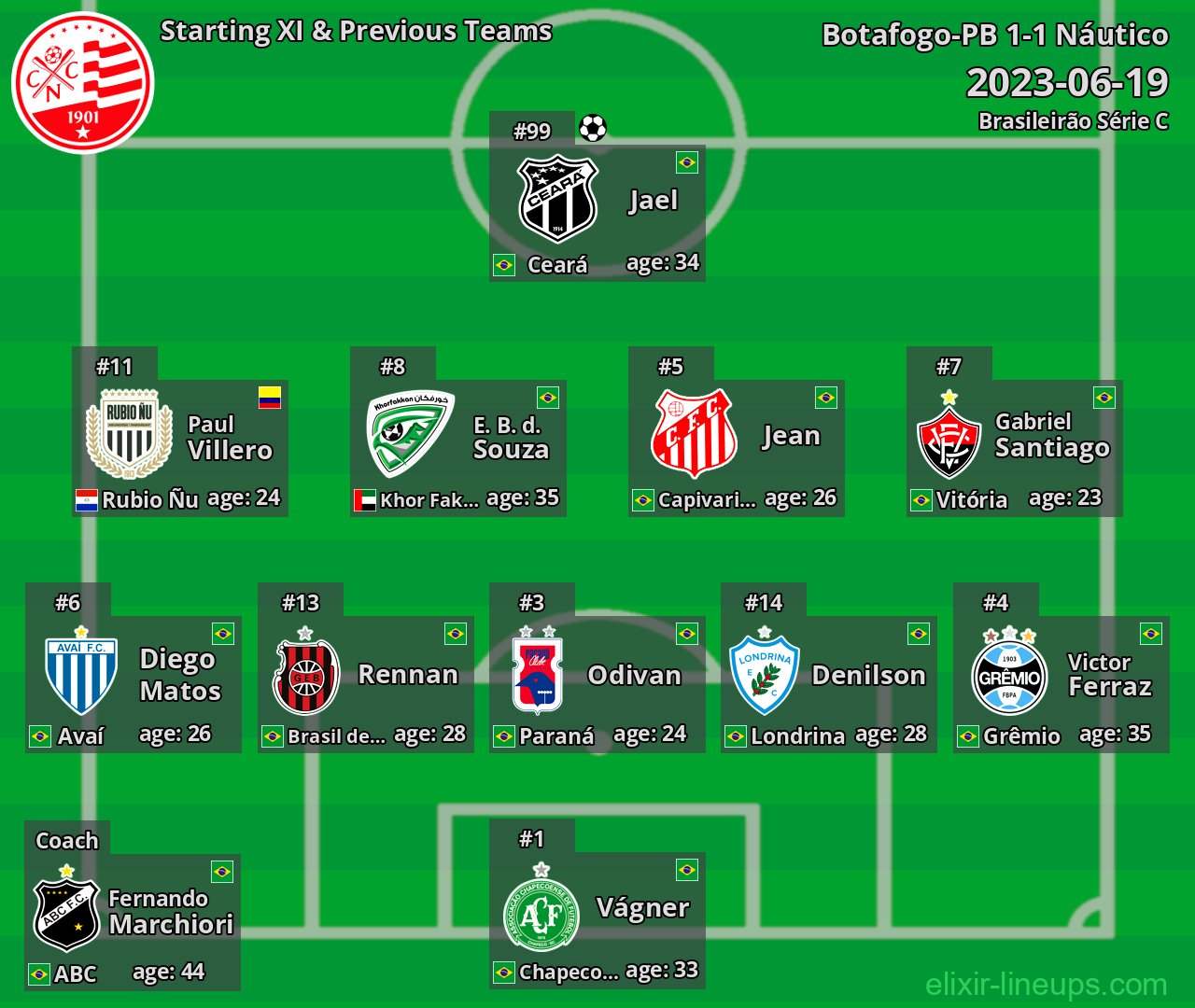 Náutico Starting XI & Previous Teams 2023-06-19