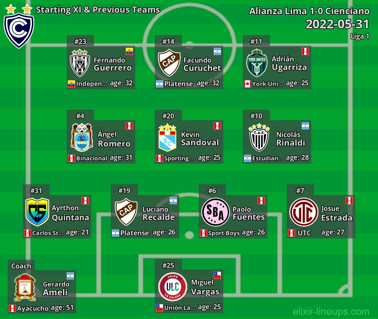 Cienciano Starting XI & Previous Teams 2022-05-31