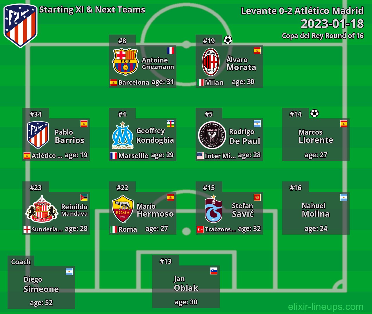 Atlético Madrid Starting XI & Next Teams 2023-01-18