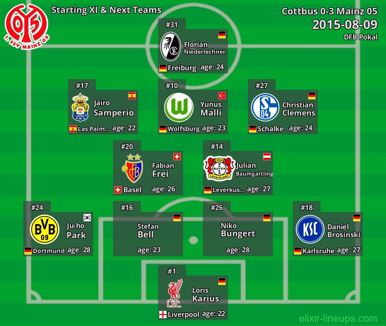 Mainz 05 Starting XI & Next Teams 2015-08-09