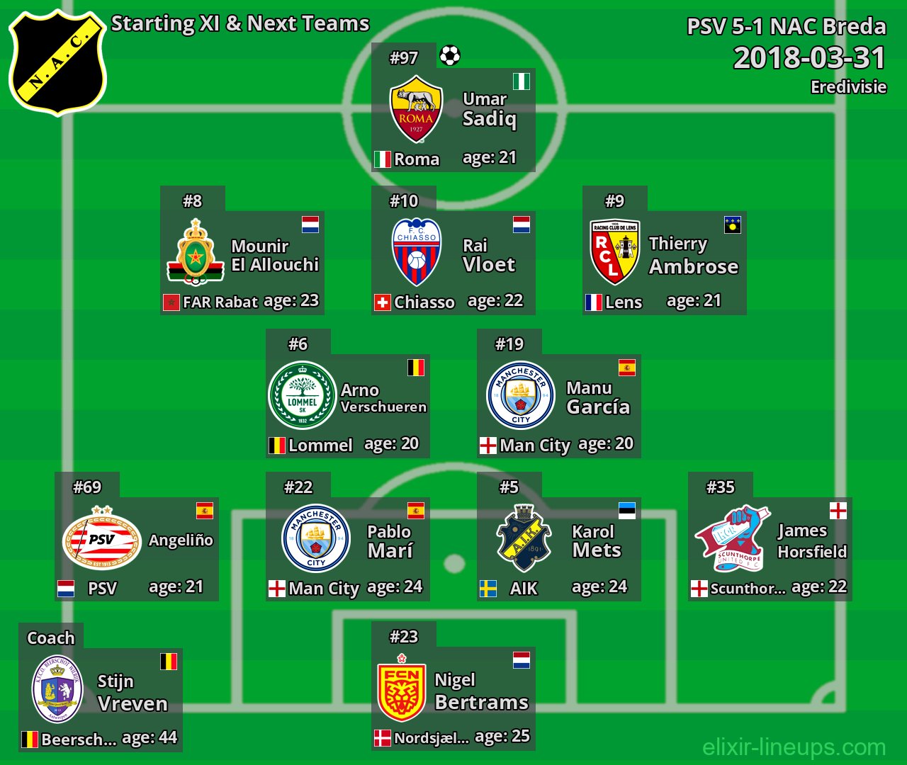 NAC Breda Starting XI & Next Teams 2018-03-31