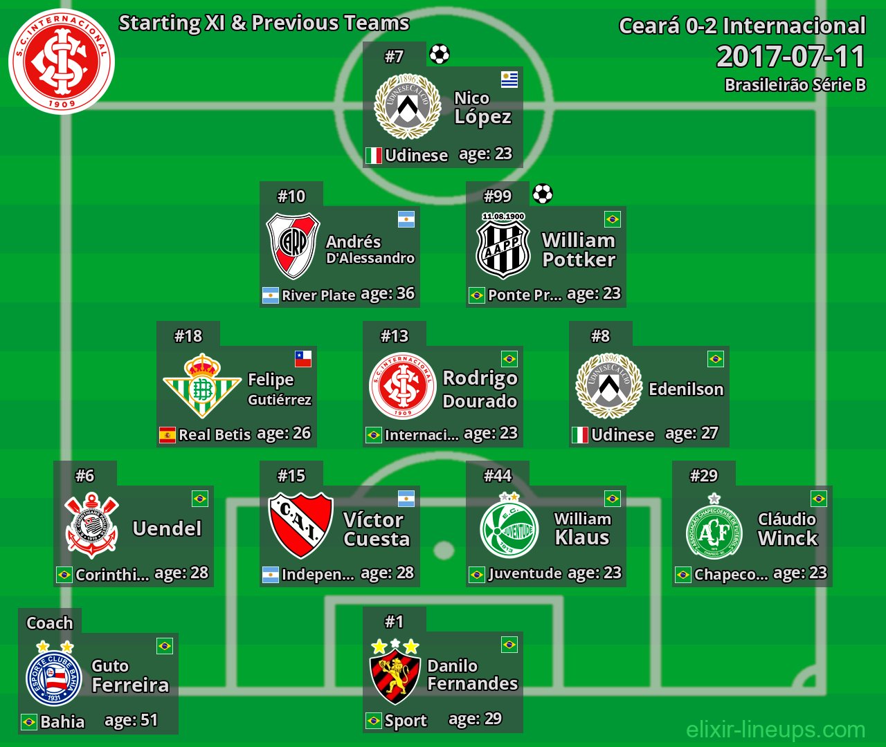 Internacional Starting XI & Previous Teams 2017-07-11