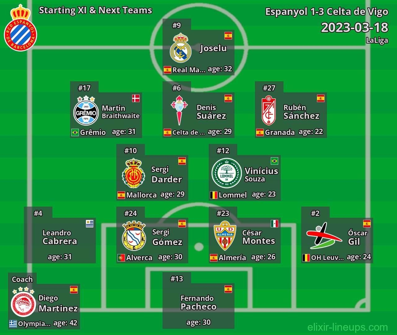 Espanyol Starting XI & Next Teams 2023-03-18