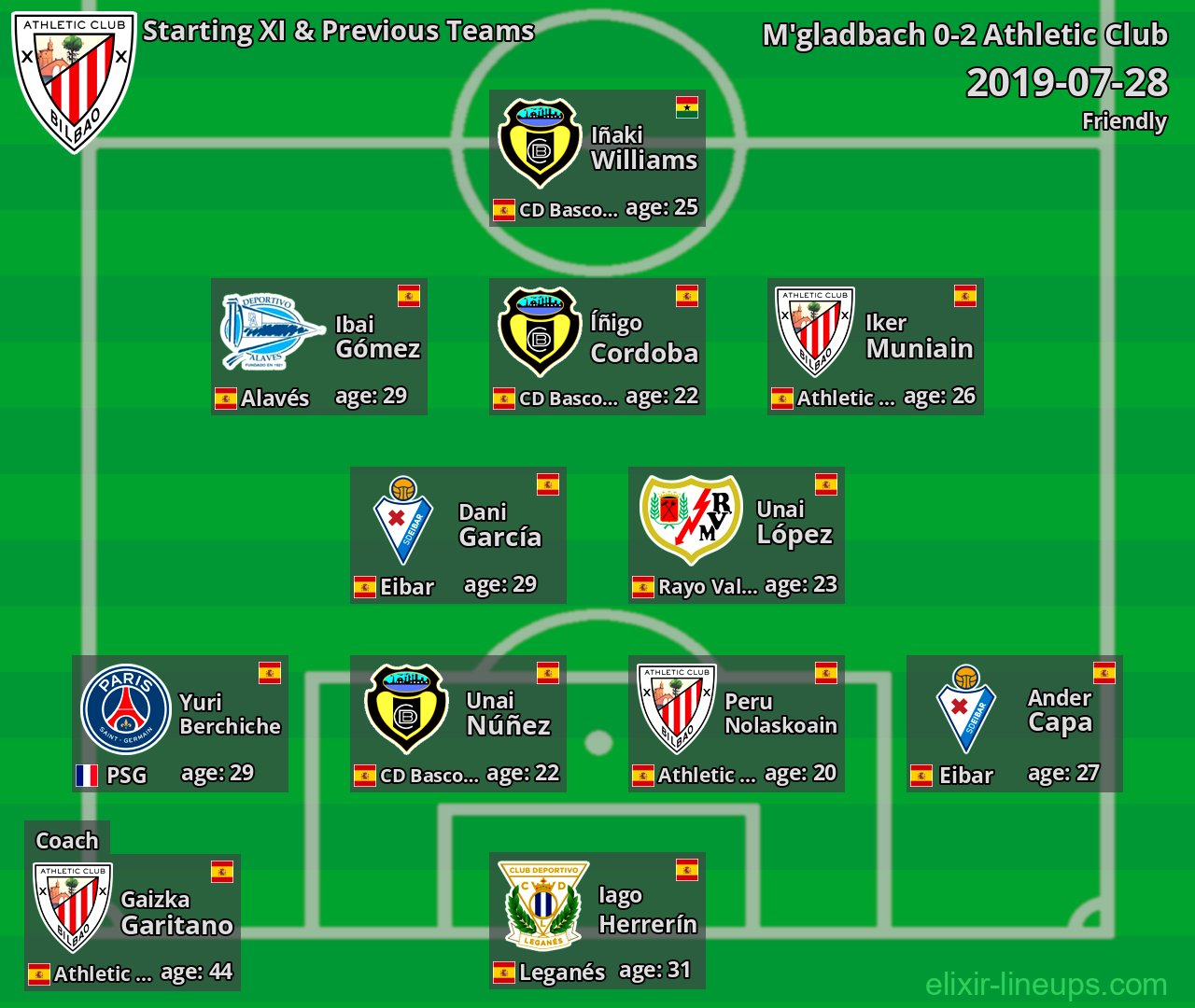 Athletic Club Starting XI & Previous Teams 2019-07-28