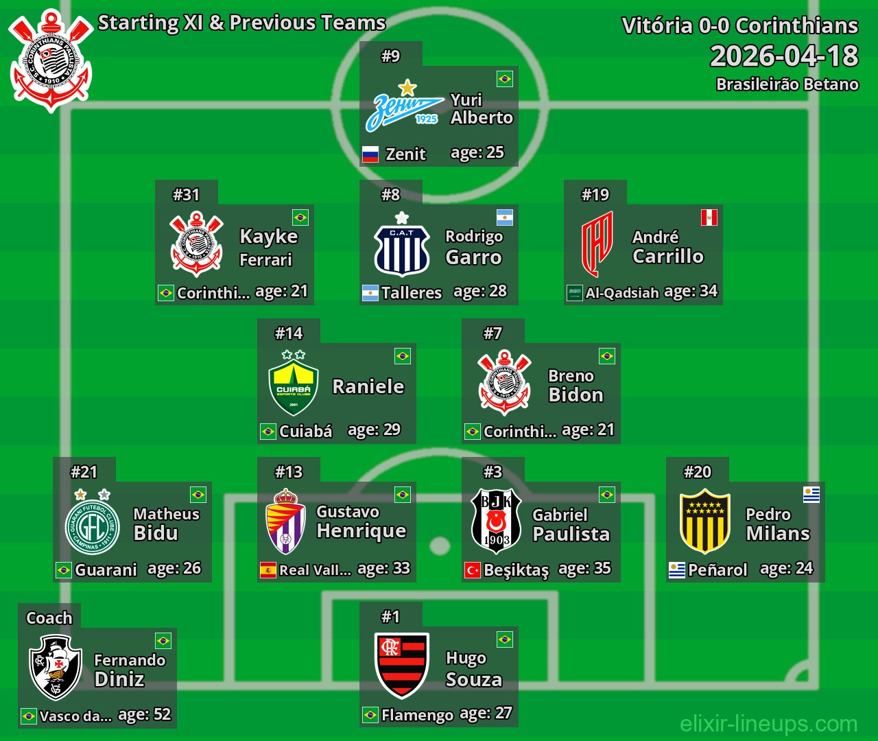 Corinthians Starting XI & Previous Teams 2026-04-18