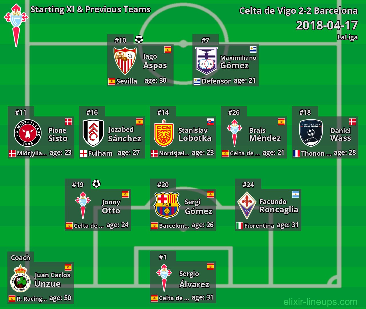 Celta de Vigo Starting XI & Previous Teams 2018-04-17