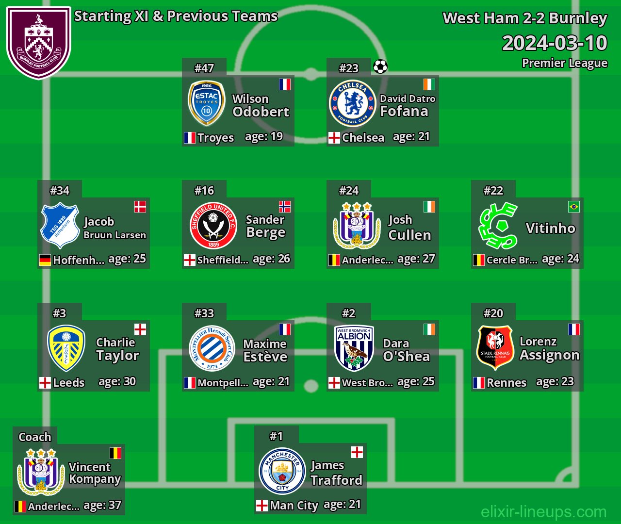 Burnley Starting XI & Previous Teams 2024-03-10