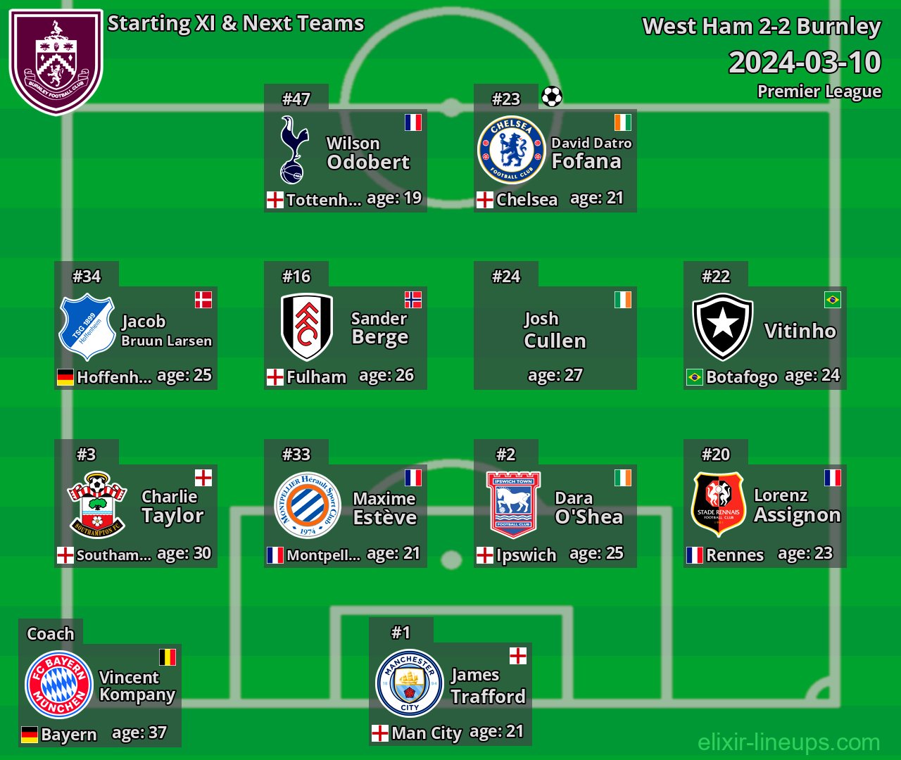 Burnley Starting XI & Next Teams 2024-03-10