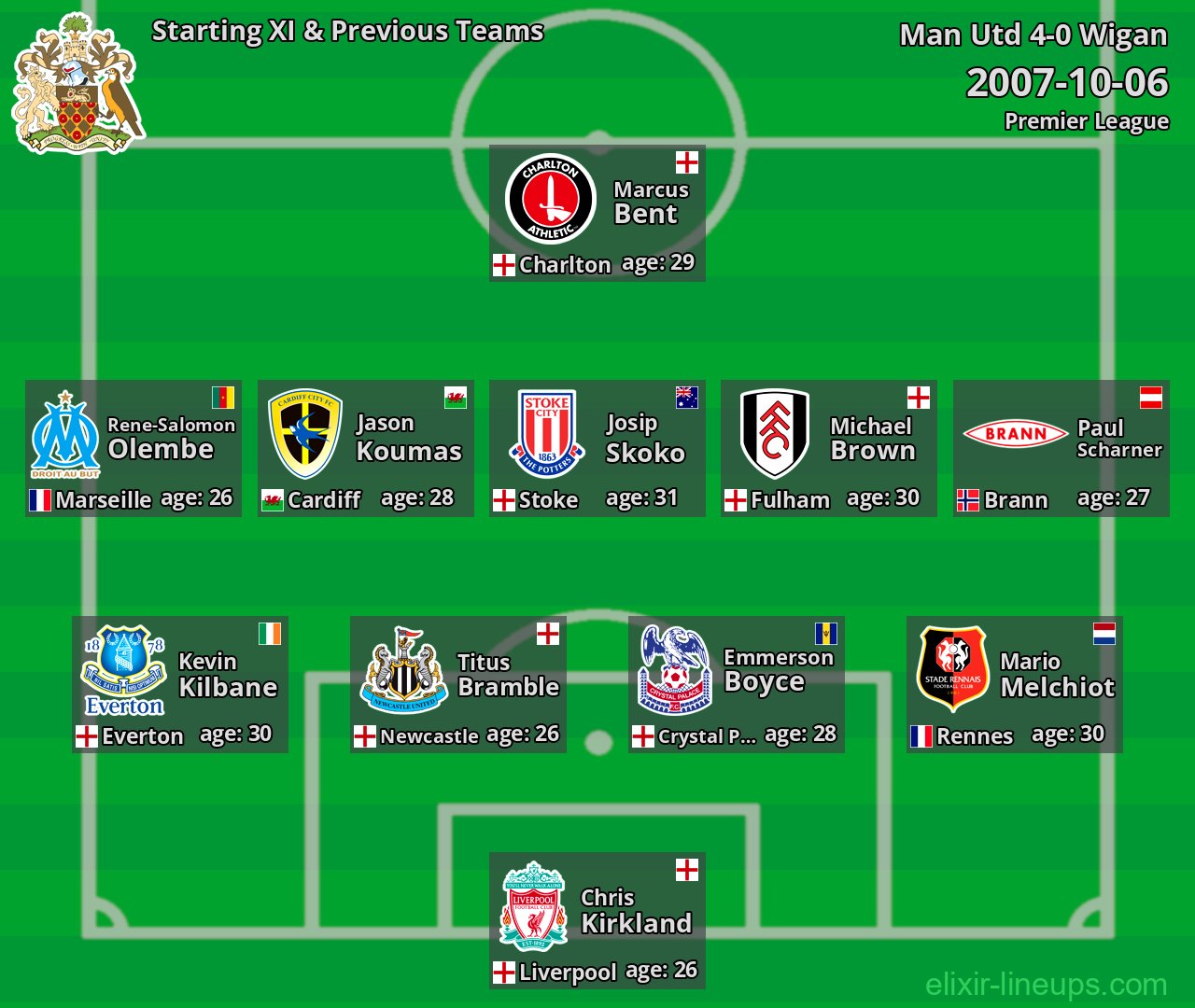 Wigan Starting XI & Previous Teams 2007-10-06