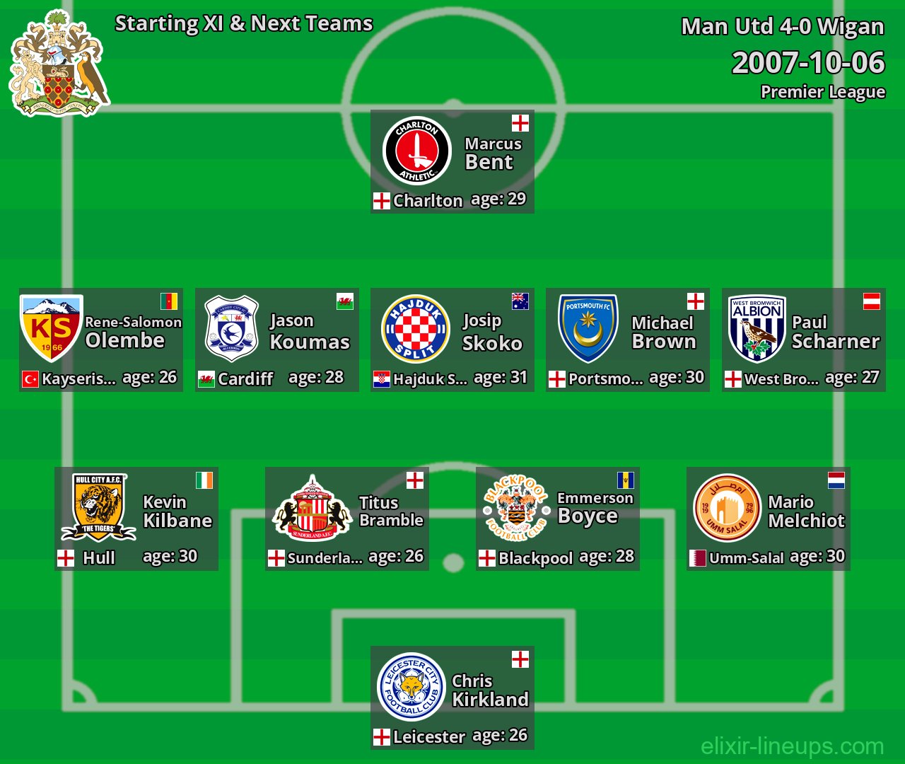 Wigan Starting XI & Next Teams 2007-10-06