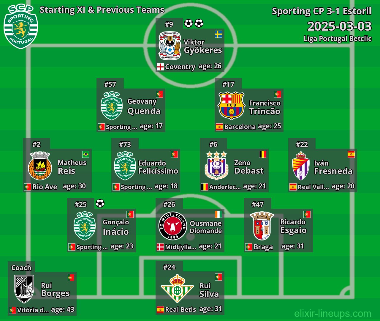 Sporting CP Starting XI & Previous Teams 2025-03-03