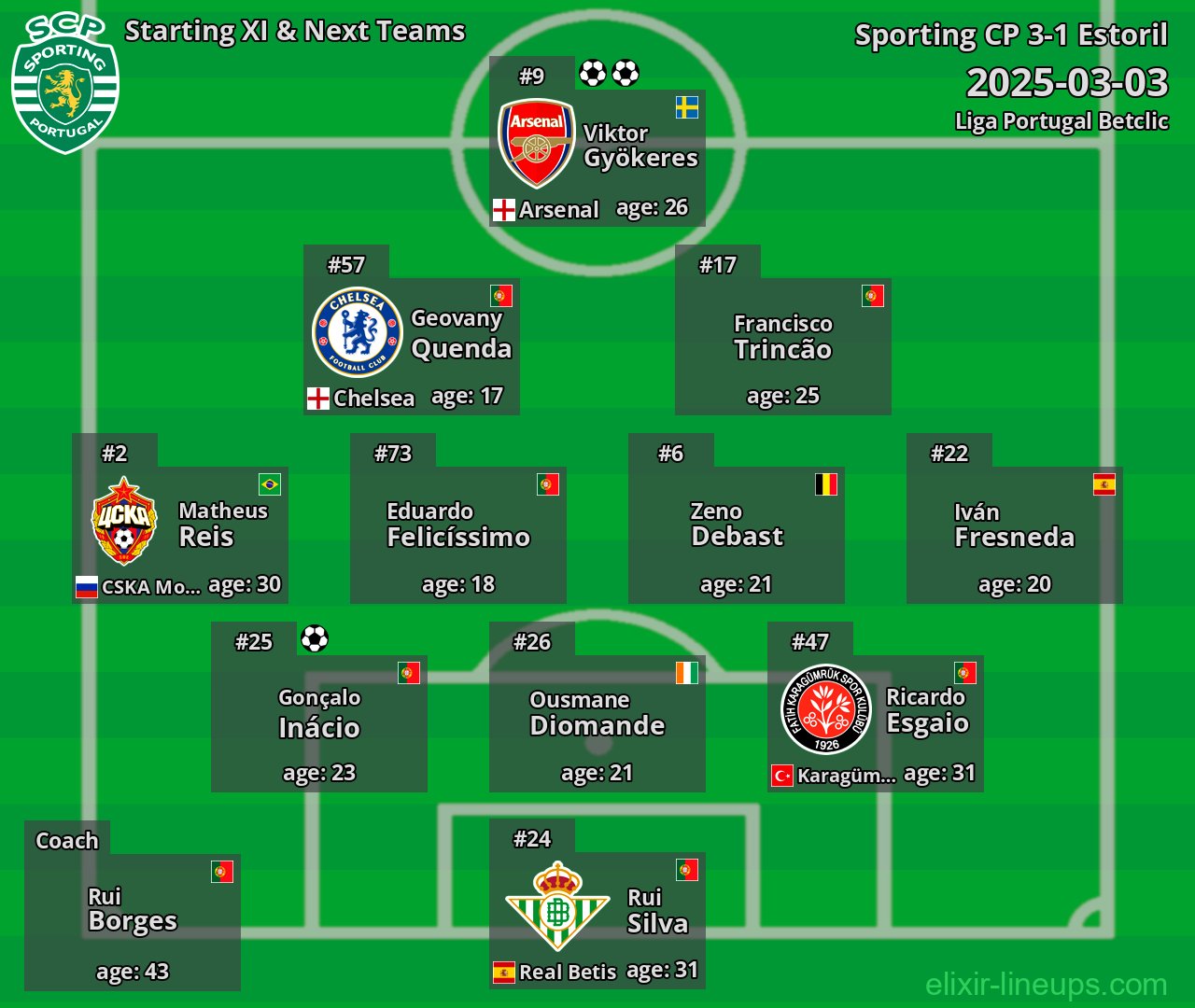 Sporting CP Starting XI & Next Teams 2025-03-03