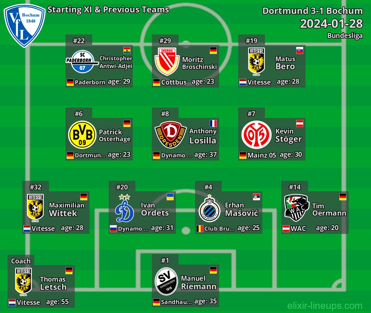 Bochum Starting XI & Previous Teams 2024-01-28
