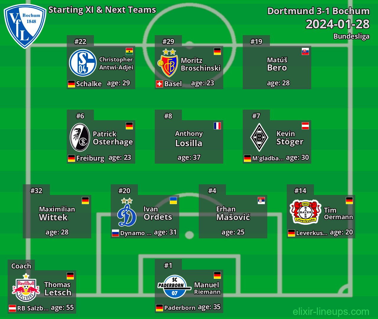 Bochum Starting XI & Next Teams 2024-01-28