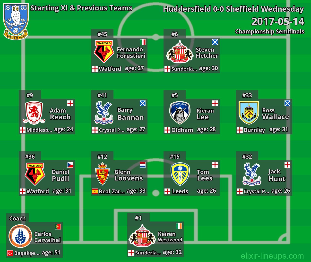 Sheffield Wednesday Starting XI & Previous Teams 2017-05-14
