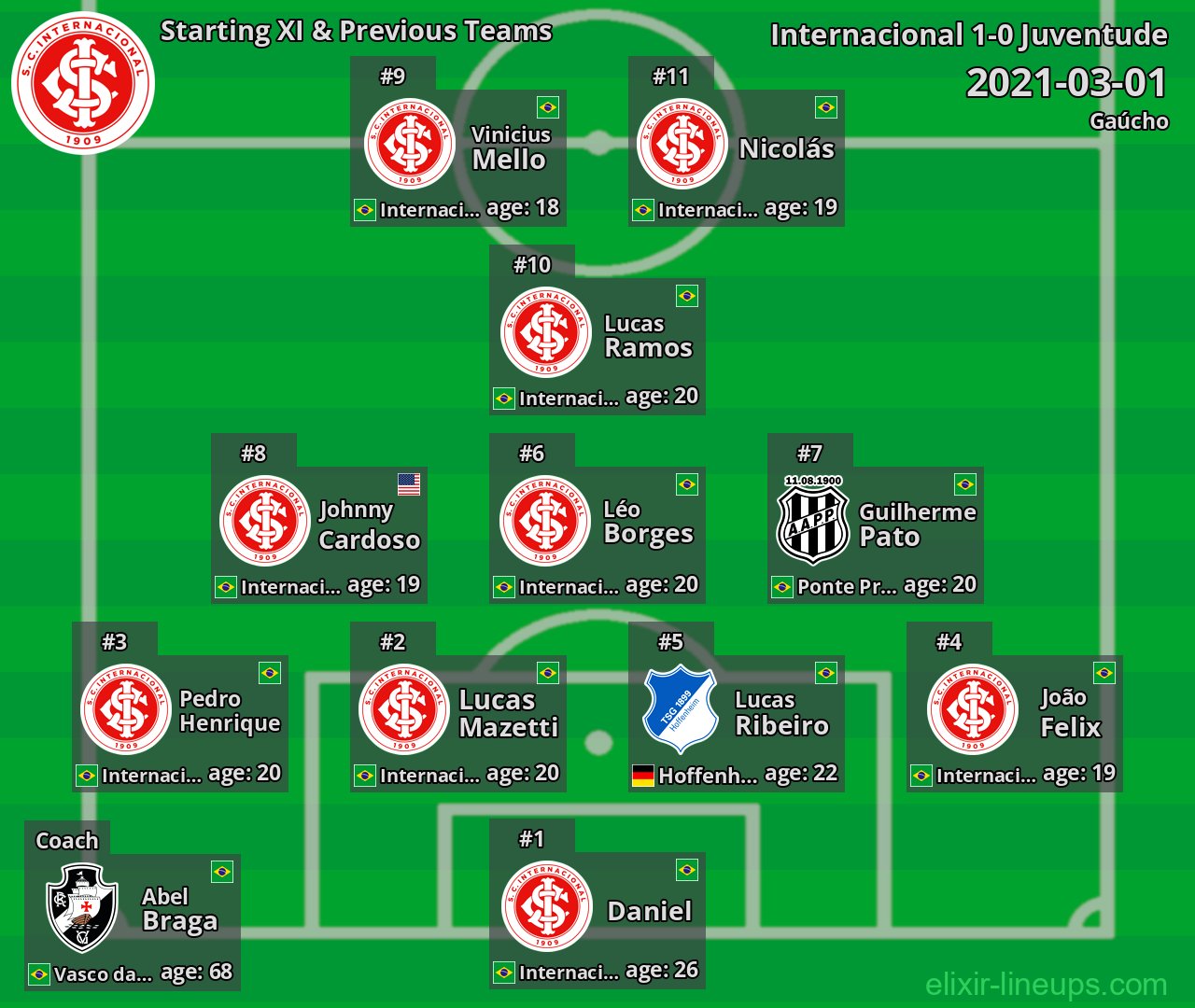 Internacional Starting XI & Previous Teams 2021-03-01