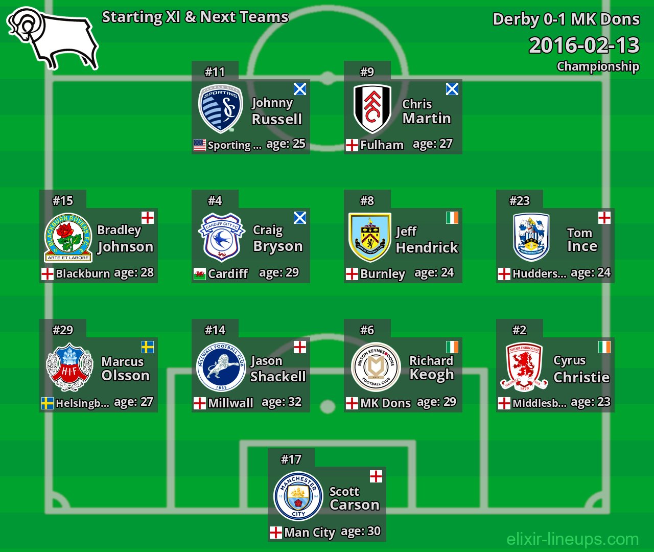 Derby Starting XI & Next Teams 2016-02-13