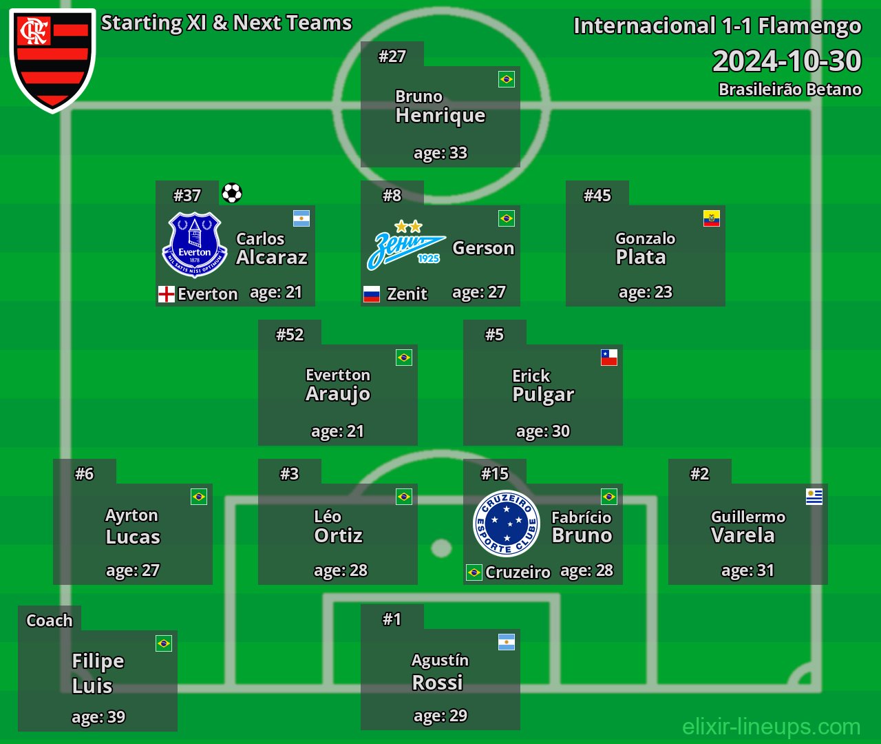 Flamengo Starting XI & Next Teams 2024-10-30