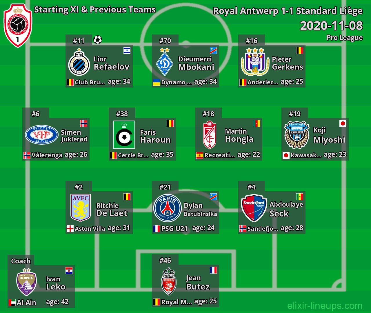 Royal Antwerp Starting XI & Previous Teams 2020-11-08