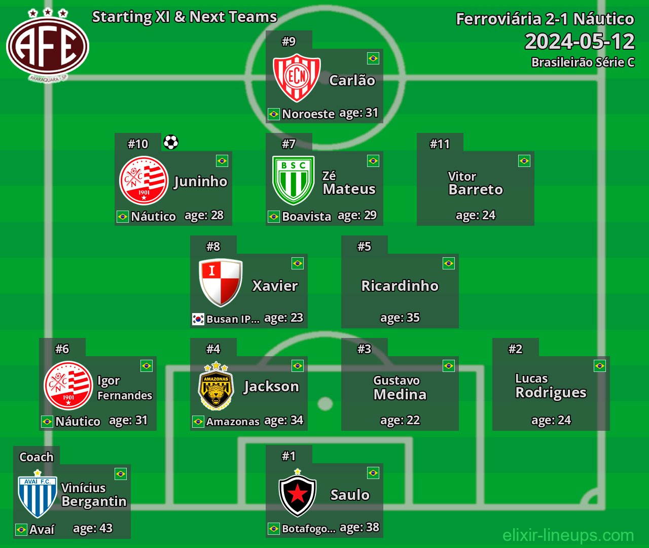 Ferroviária Starting XI & Next Teams 2024-05-12