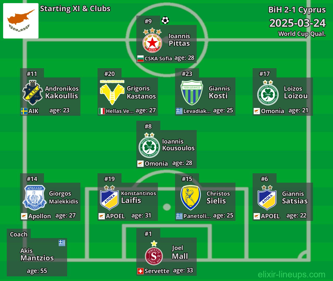 Cyprus Starting XI 2025-03-24
