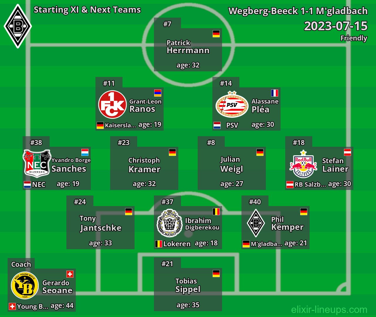 M'gladbach Starting XI & Next Teams 2023-07-15