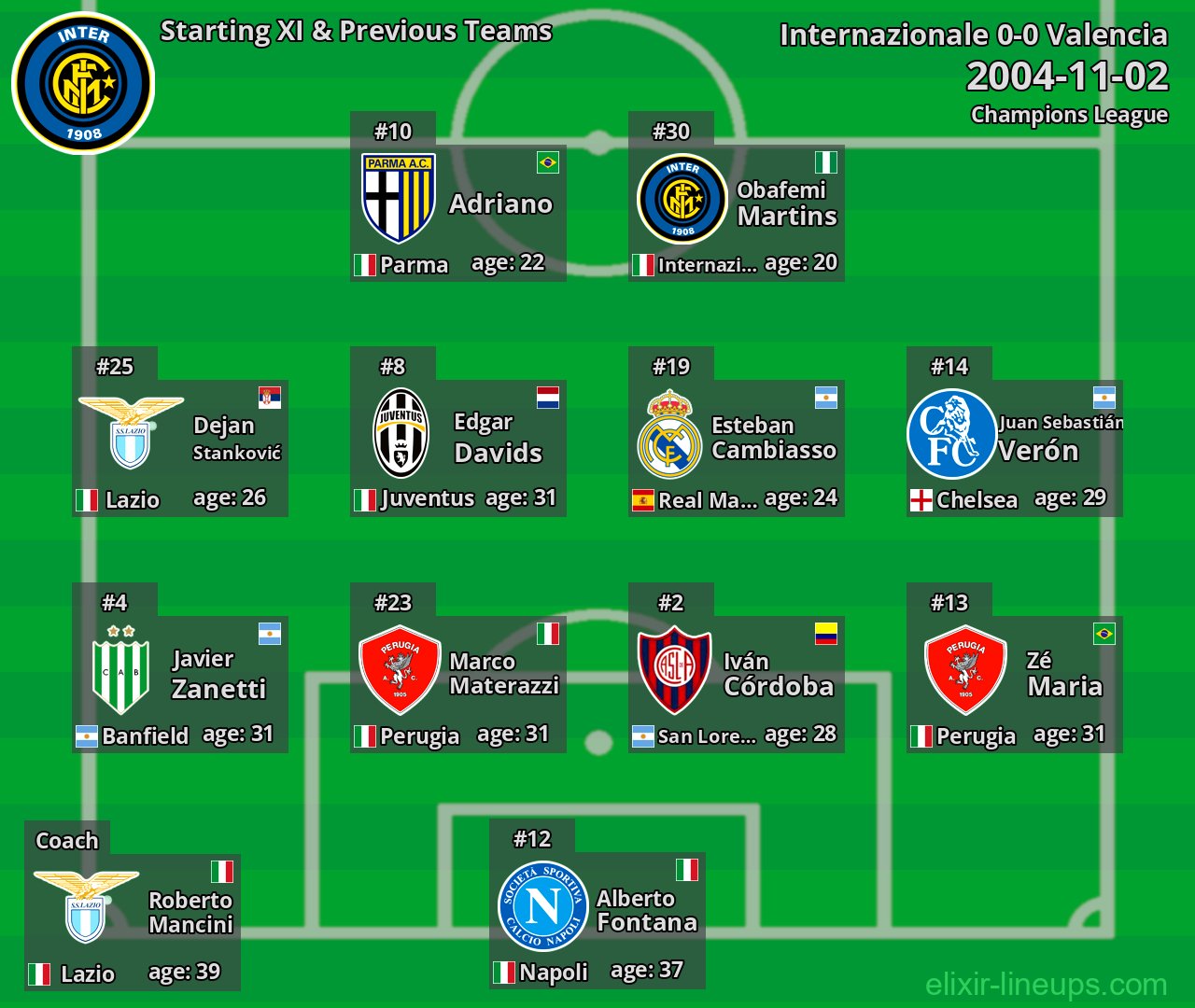 Internazionale Starting XI & Previous Teams 2004-11-02