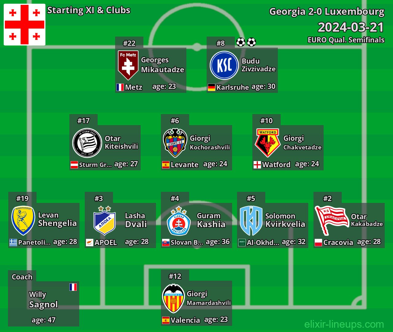 Georgia Starting XI 2024-03-21