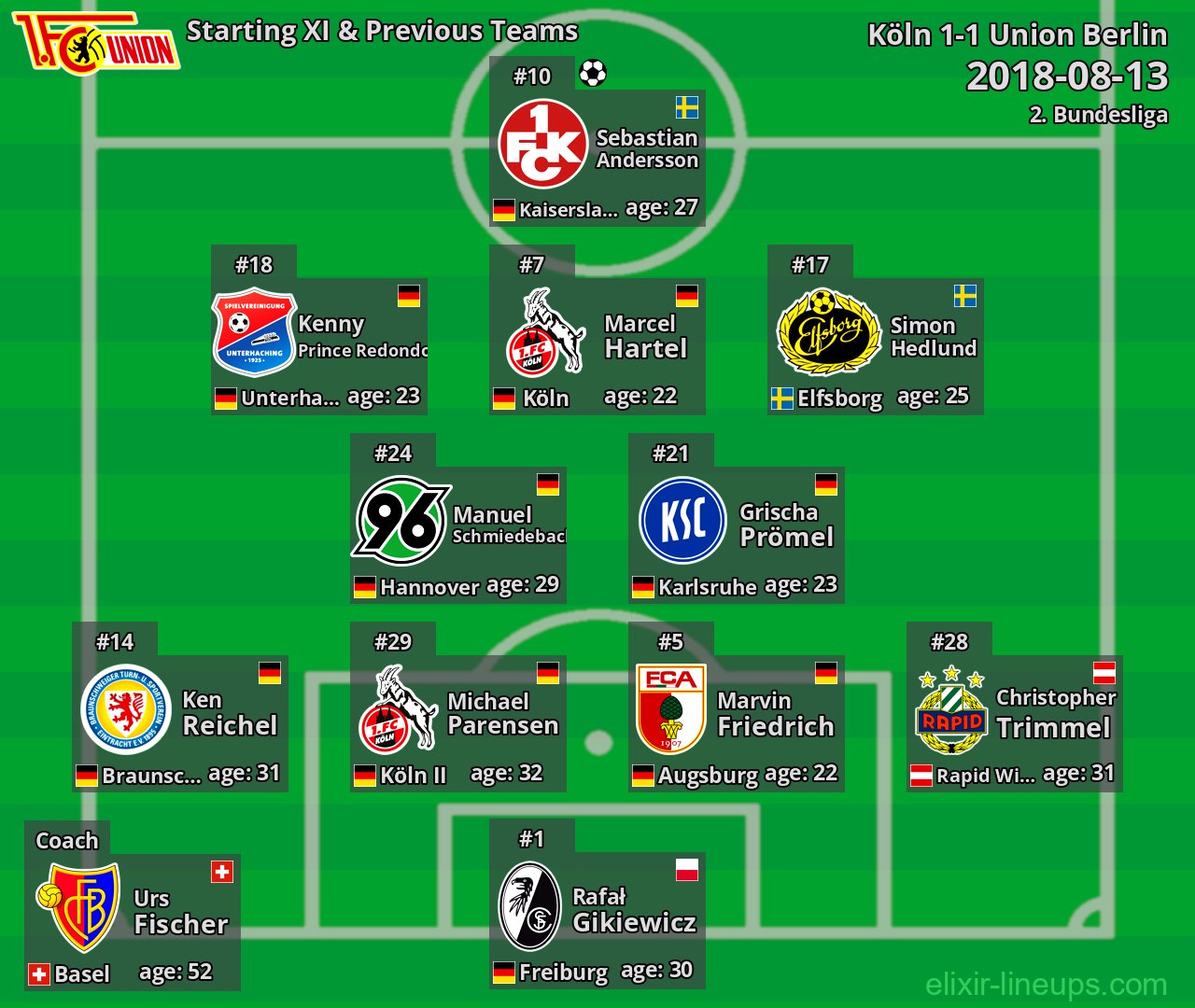Union Berlin Starting XI & Previous Teams 2018-08-13