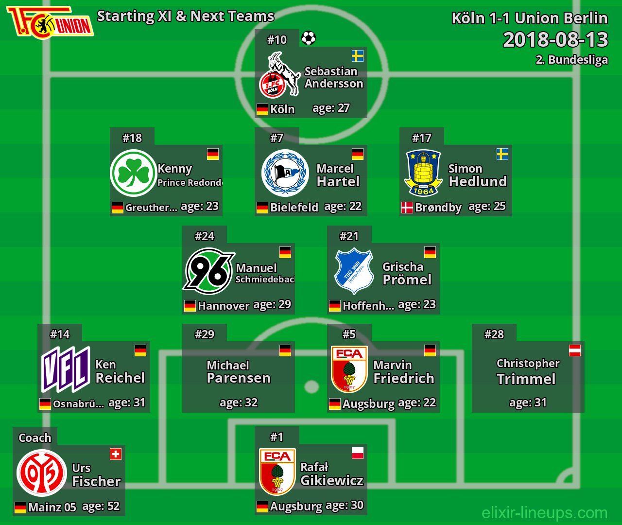 Union Berlin Starting XI & Next Teams 2018-08-13