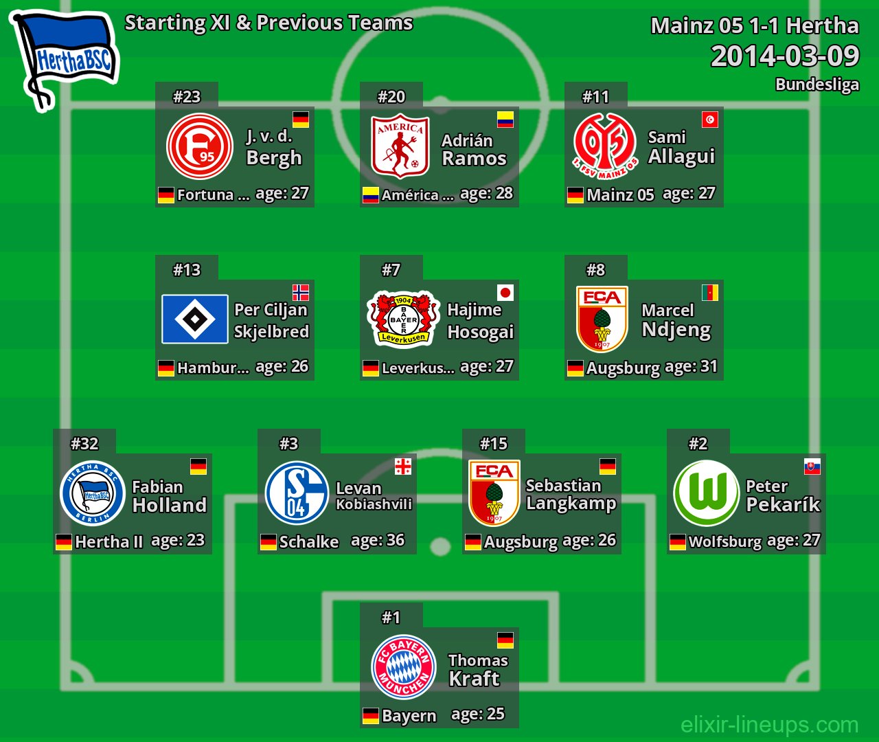Hertha Starting XI & Previous Teams 2014-03-09
