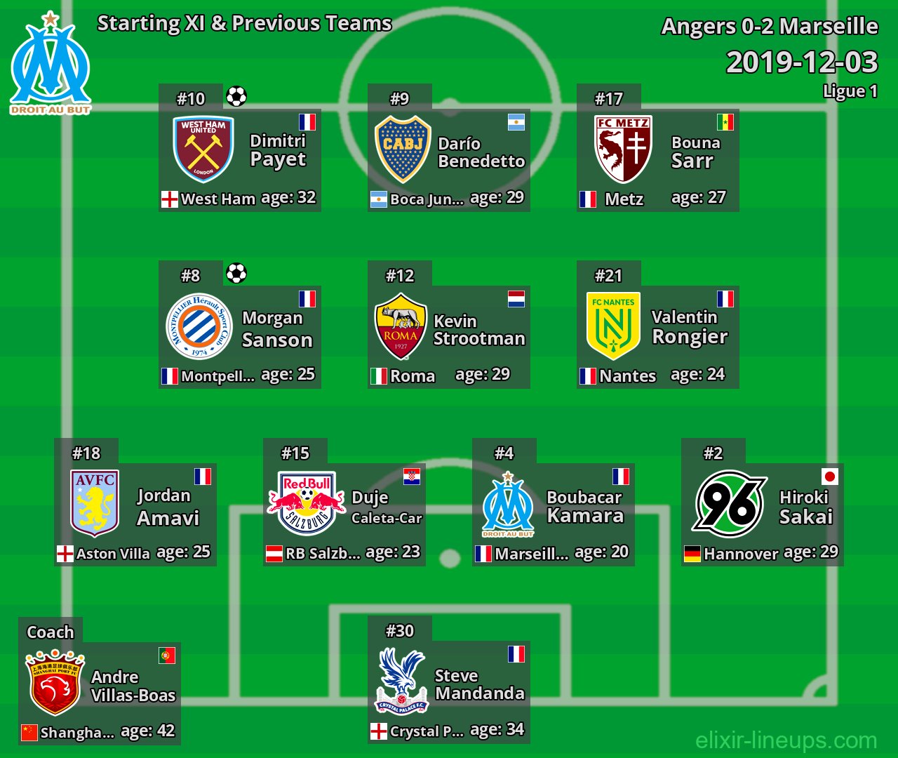 Marseille Starting XI & Previous Teams 2019-12-03