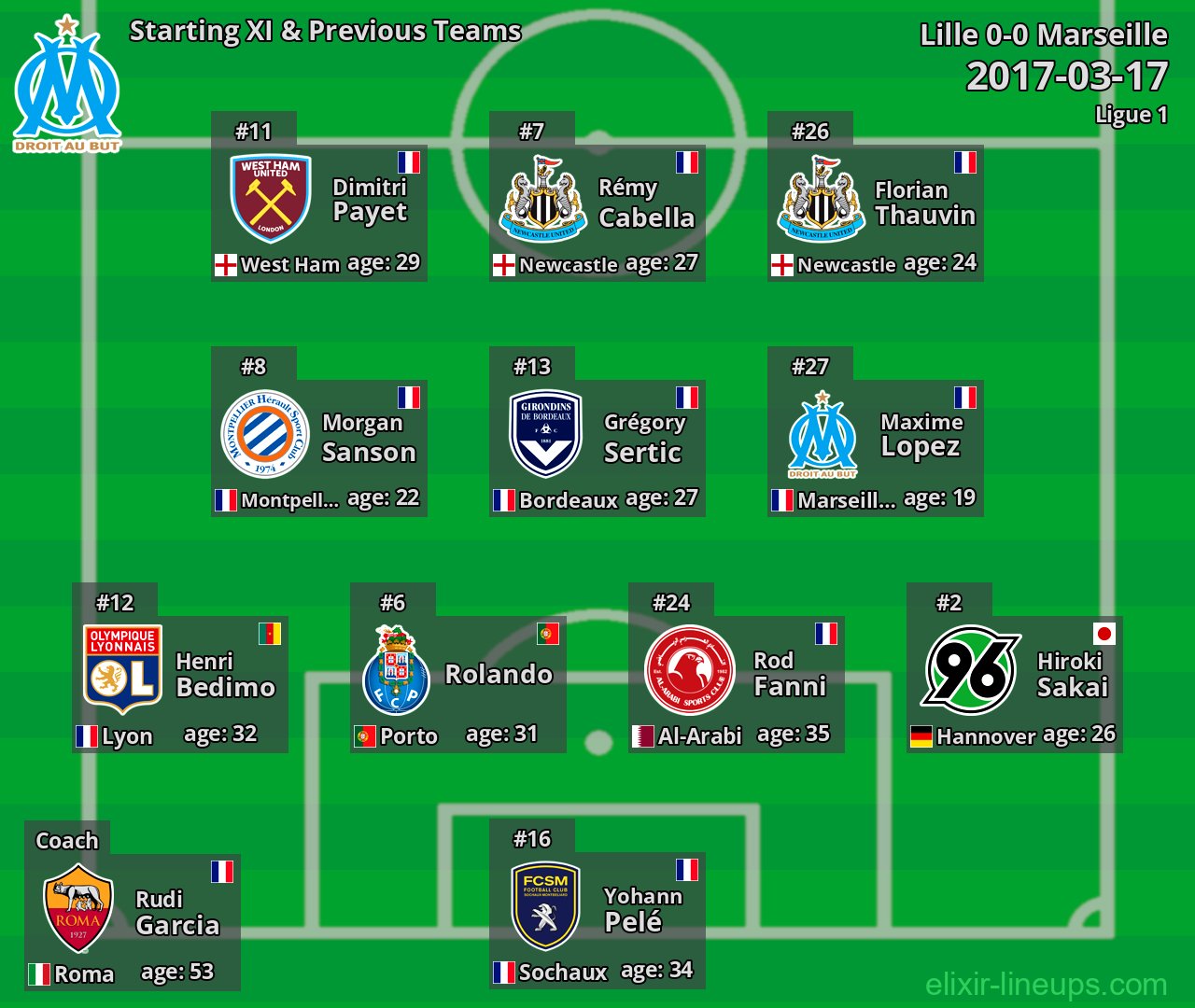Marseille Starting XI & Previous Teams 2017-03-17