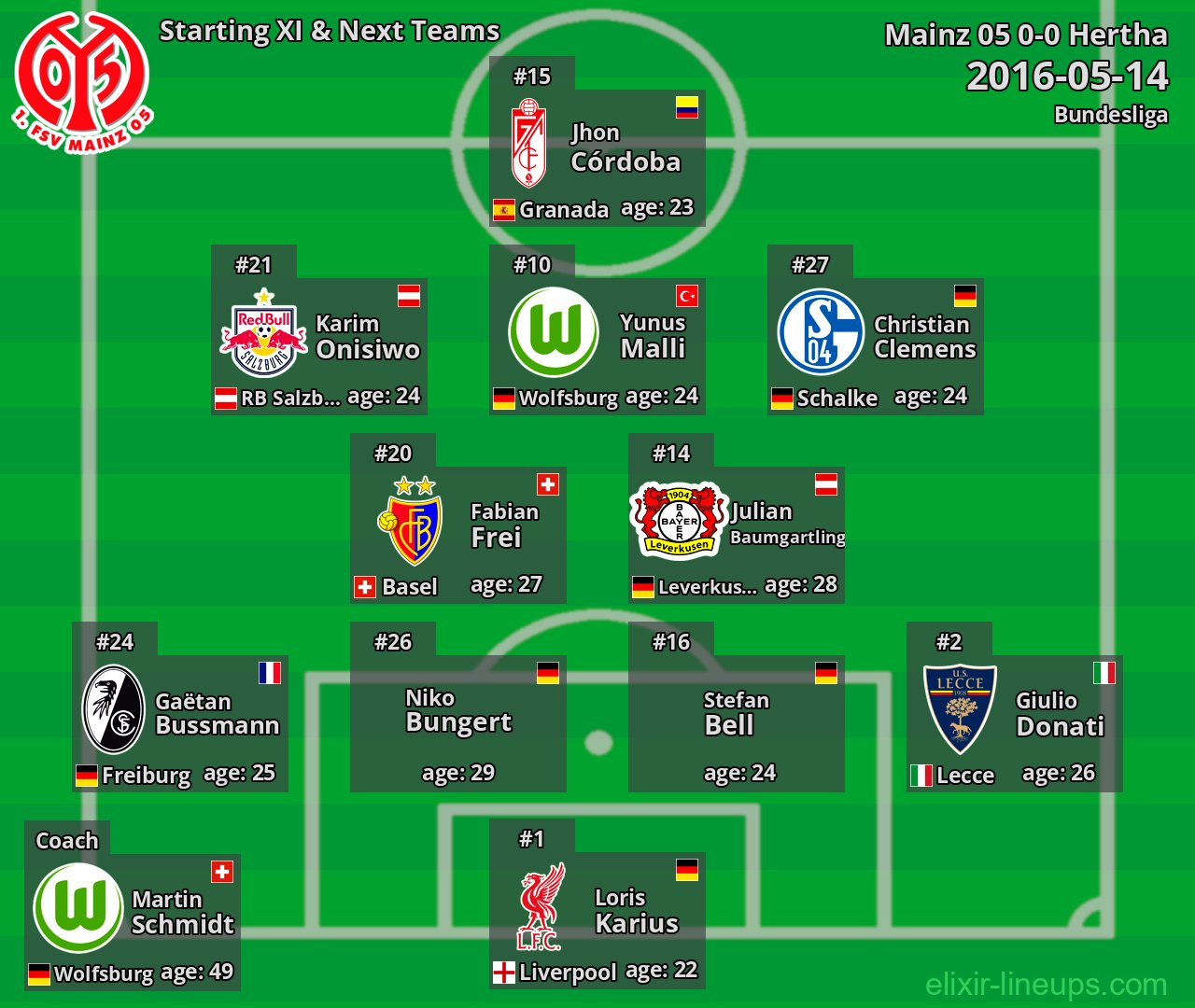 Mainz 05 Starting XI & Next Teams 2016-05-14