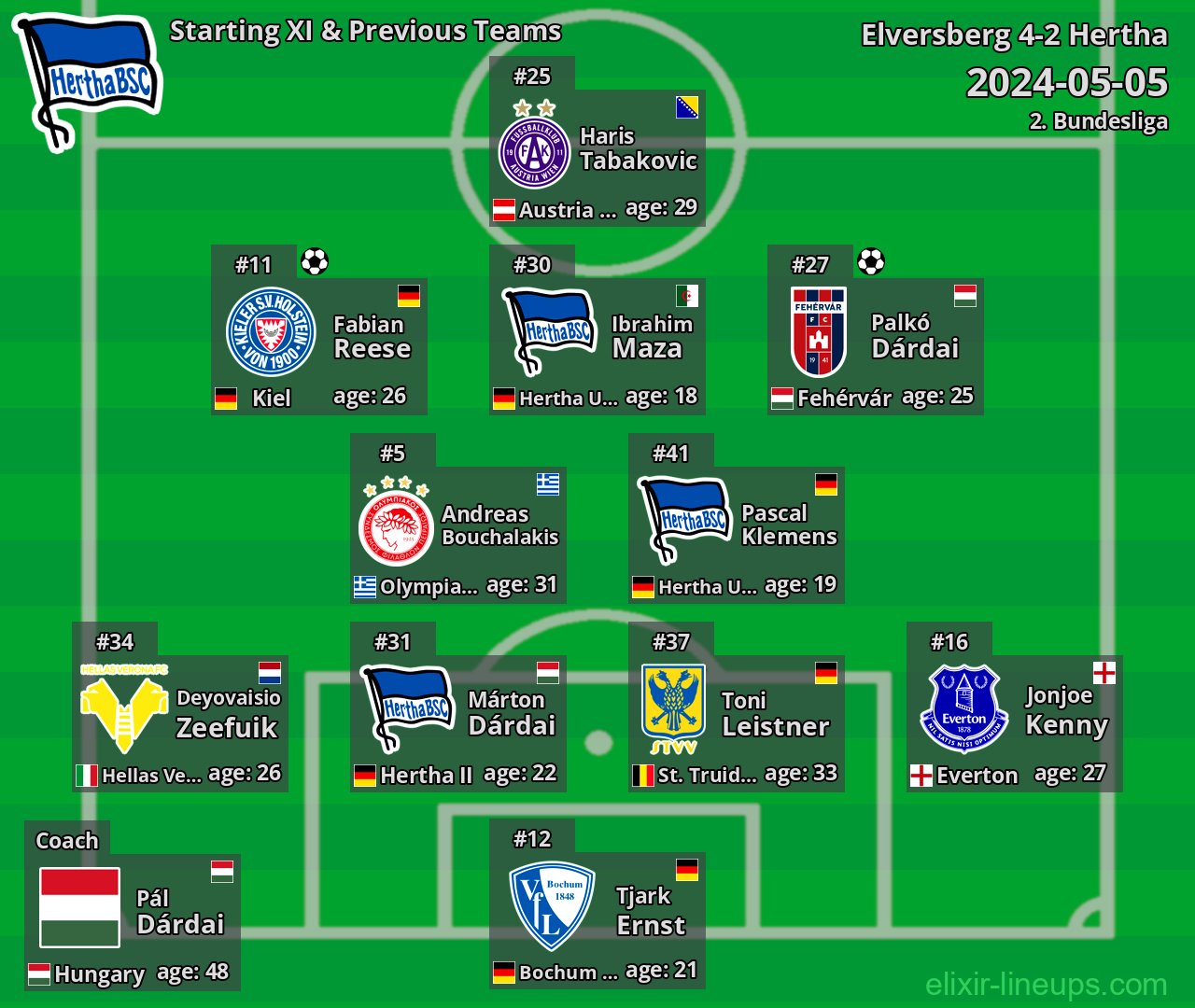 Hertha Starting XI & Previous Teams 2024-05-05
