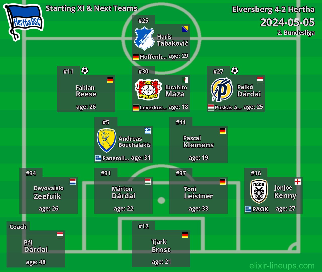 Hertha Starting XI & Next Teams 2024-05-05