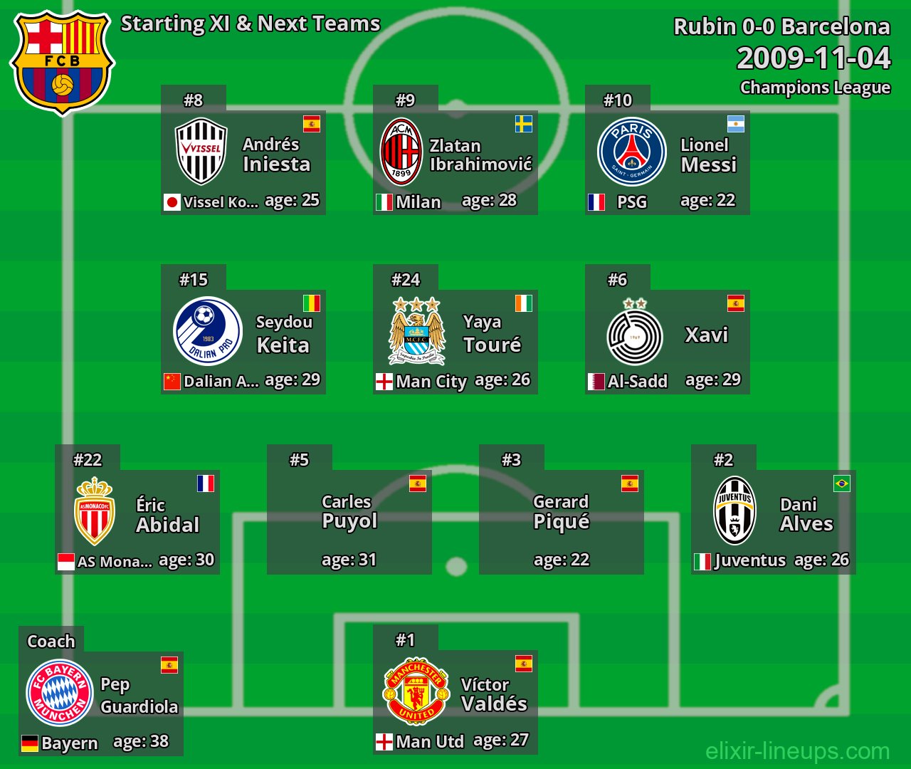 Barcelona Starting XI & Next Teams 2009-11-04