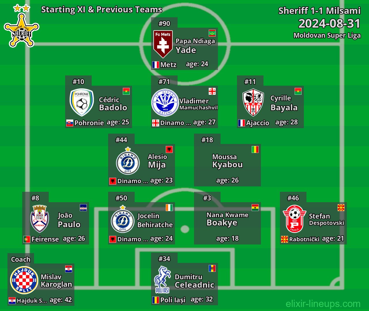 Sheriff Starting XI & Previous Teams 2024-08-31