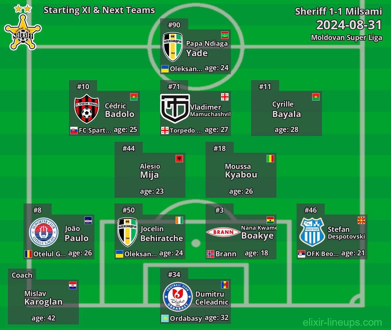 Sheriff Starting XI & Next Teams 2024-08-31