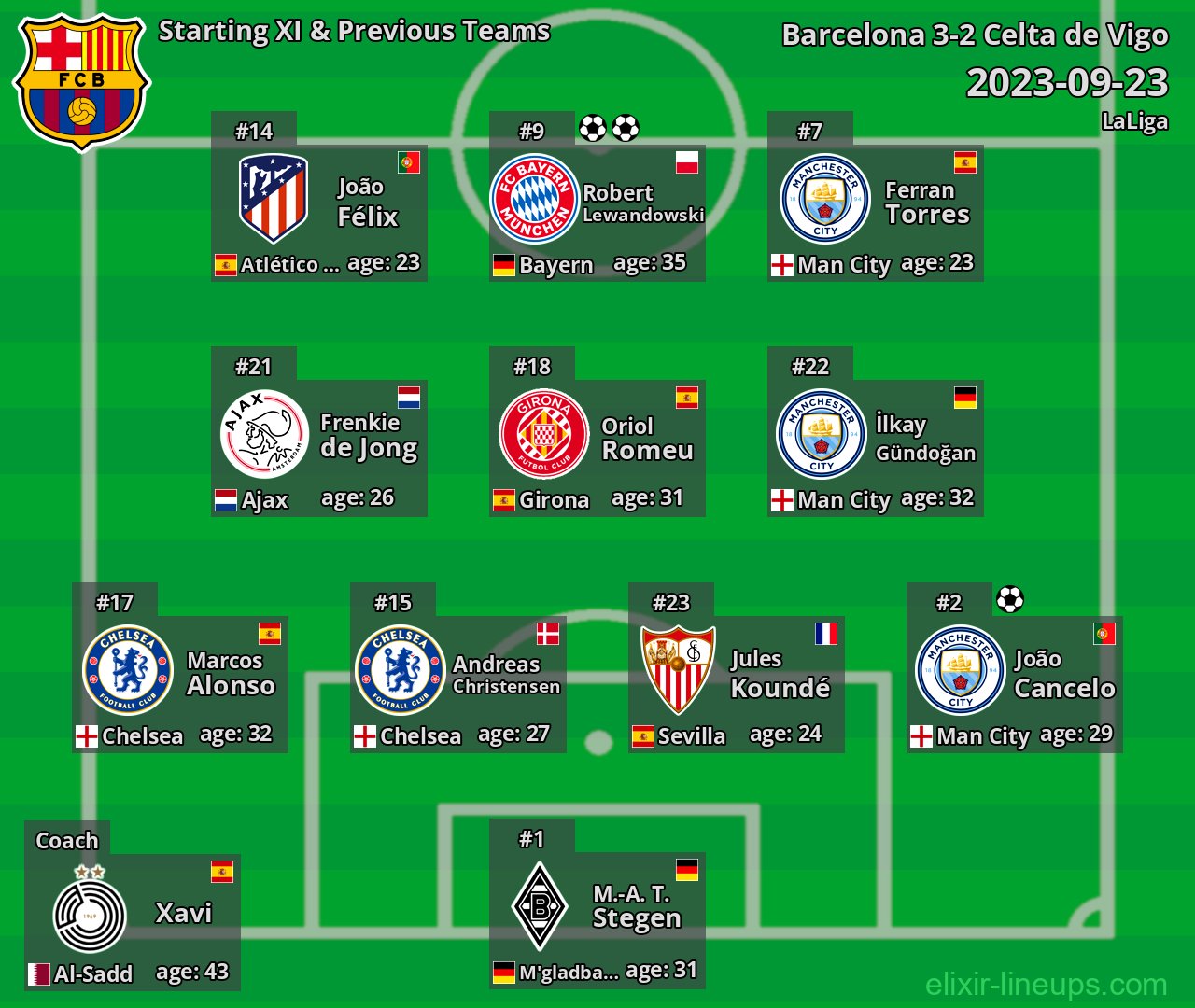 Barcelona Starting XI & Previous Teams 2023-09-23