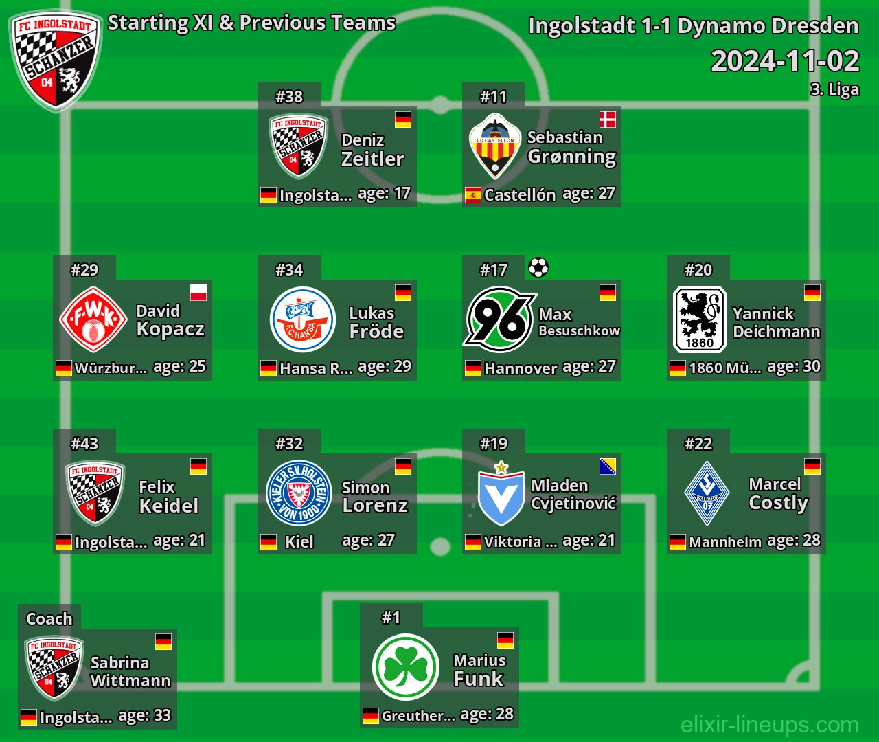 Ingolstadt Starting XI & Previous Teams 2024-11-02