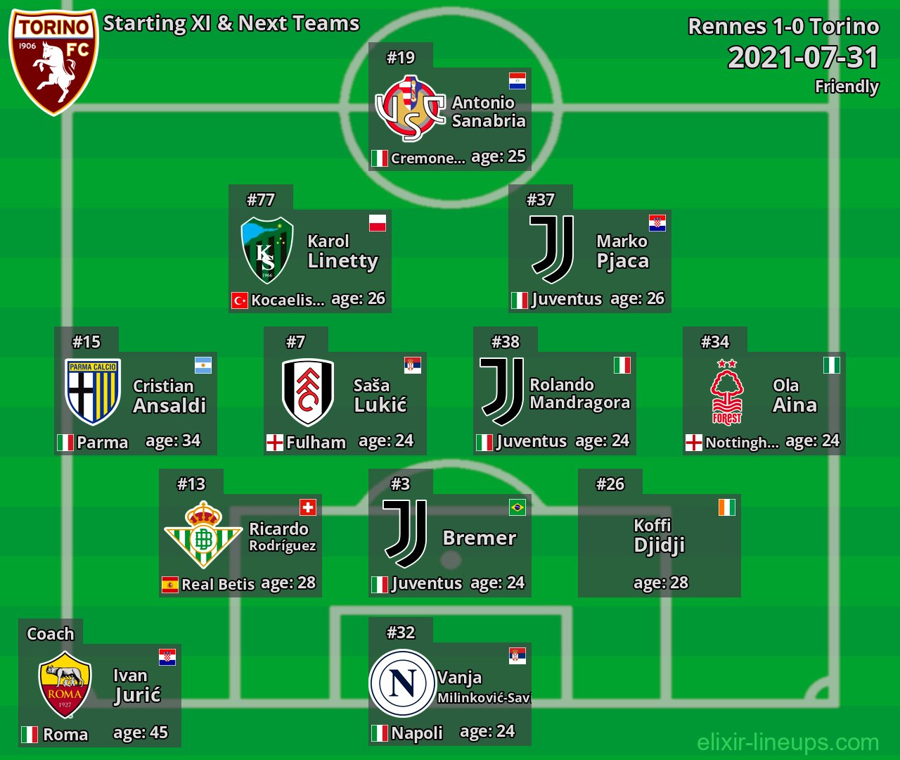 Torino Starting XI & Next Teams 2021-07-31